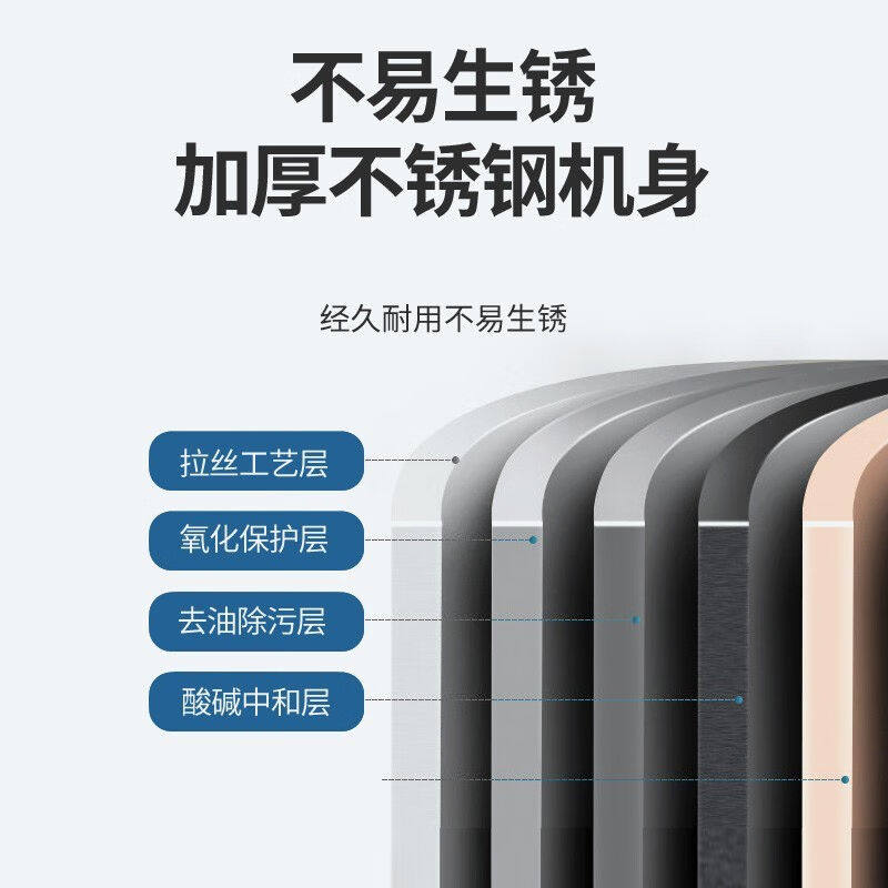 促销安卉源脆皮烤肠机商r用摆摊夜市煤气电热淀炸粉肠机香肠机火属于什么档次？