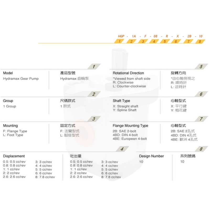 液压齿轮泵HGP-1A-F4R F2R F3R F5R F6液压油泵总成HGP-2A HG