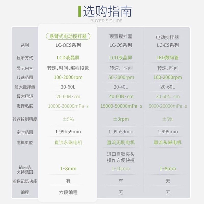 力辰科技电动搅拌器实验室小型搅拌机大功率机械搅拌器高速分散机