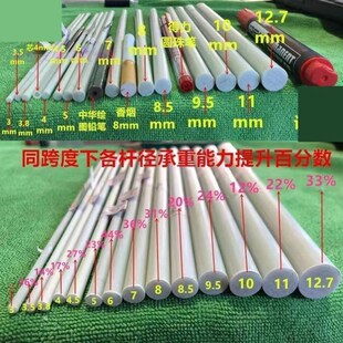 搭棚子支架棚子骨架瓜棚架子蔬菜搭棚架大小拱棚支架菜棚花棚杆拱