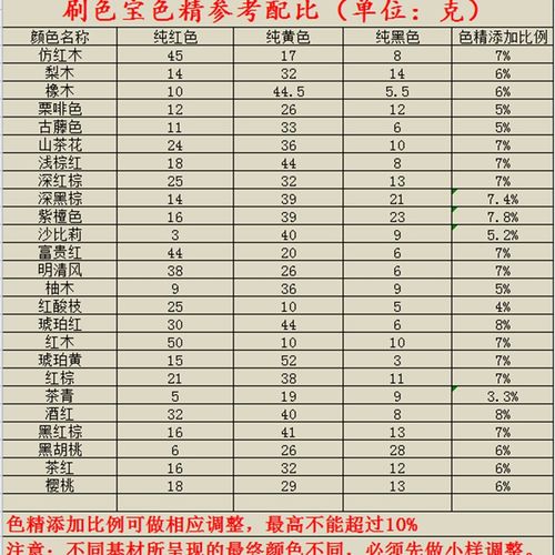 水性刷色宝渗色宝透明底漆擦色宝透明家具漆均匀上色专用底面修色