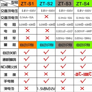 众仪电测ZT S1全自动无需拨档万用表智能识别万用表家用迷你电工