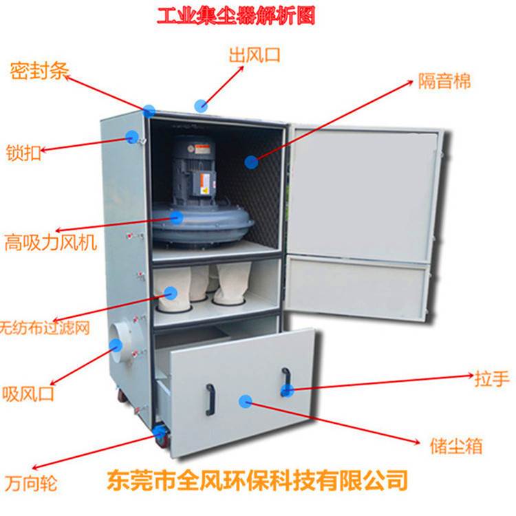 速发木工吸尘集尘机设备木工除尘器工尘业吸设备木工布袋除尘-封面