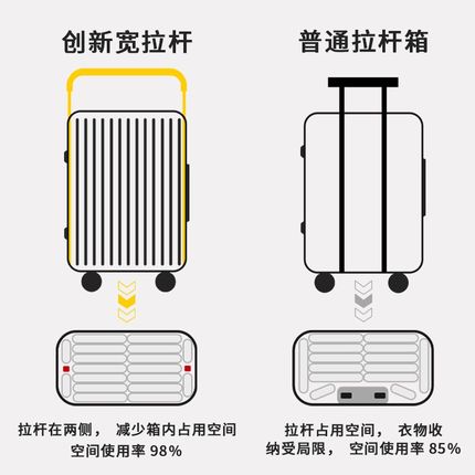 多功能行李箱女2024新款宽拉杆22寸纯PC高颜值拉杆箱结实耐用加厚