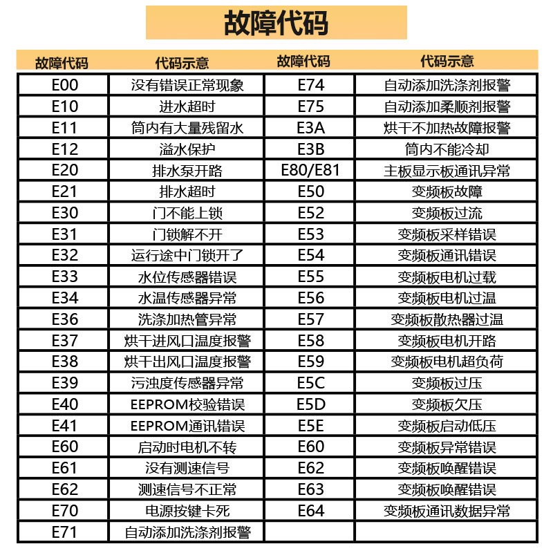 适用美的滚筒洗衣机17138100004887 MG80-eco1S31WDX控制电脑板