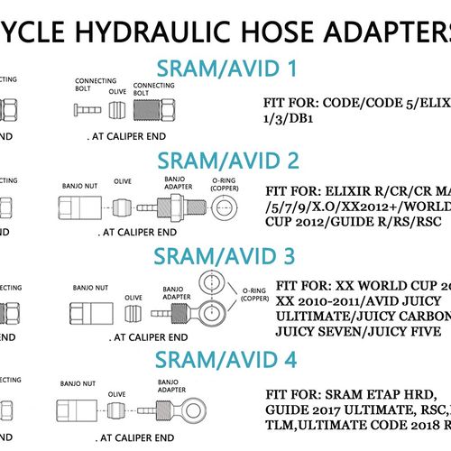 Bicycle Hydraulic Hose with Adapters Olive, Connecter Insert
