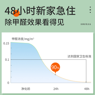 新品 HAW除甲醛清除剂喷雾日本进口复合生物酶空气净化去新房家用