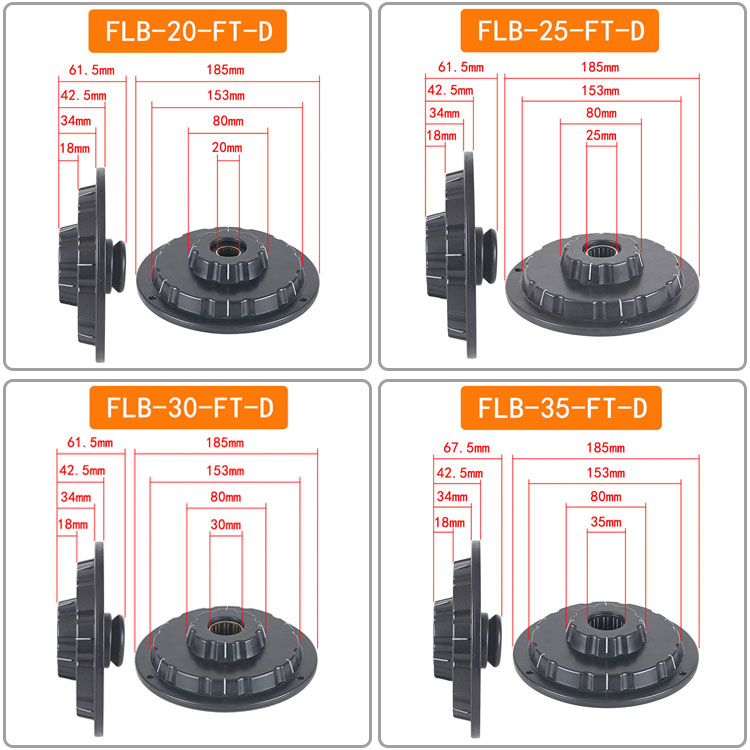 FLB-FT芯轴锁轴心锁光轴锁包装机口罩机快速锁紧装置夹头固定顶锥-封面