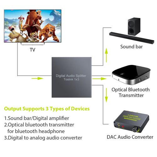 3 way Spdif Toslink Optical Digital Audio Splitter One inpu