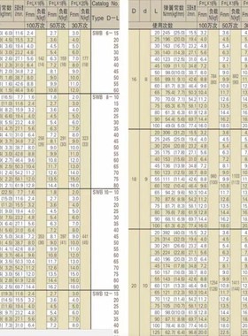 米斯米矩形弹簧SWB6/8/10/12/14/16/18/25/27/30/35/40棕色-15203