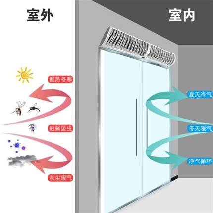 新品风幕机商用门头音轻自然风空气幕0.9米1.2米1.5米2米风帘机超