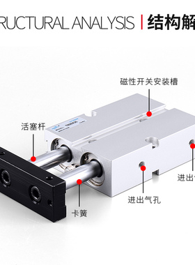 亚德客同款双轴气缸TN32X10SX15S20S25S30S40S50S60S70S75S80S90S