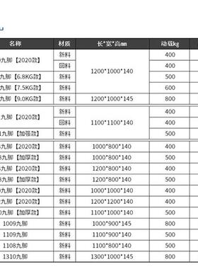 塑料料九脚托盘垫仓板防潮板网格堆高机仓Y储托盘售卖