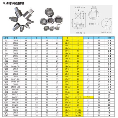 新品气动电动执行器球阀蝶t阀阀门连接轴连接头/连接件 非标加长