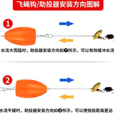 现货速发裴钓路亚瓜子亮片钓组旋转亮片马口飞蝇钩套装助投器挡