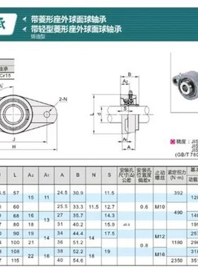 怡合达带座轴承T-BDU201 202 203 204 205 206 207 208 209 210
