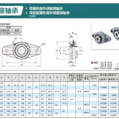 怡合达带座轴承T-BDU201 202 203 204 205 206 207 208 209 210