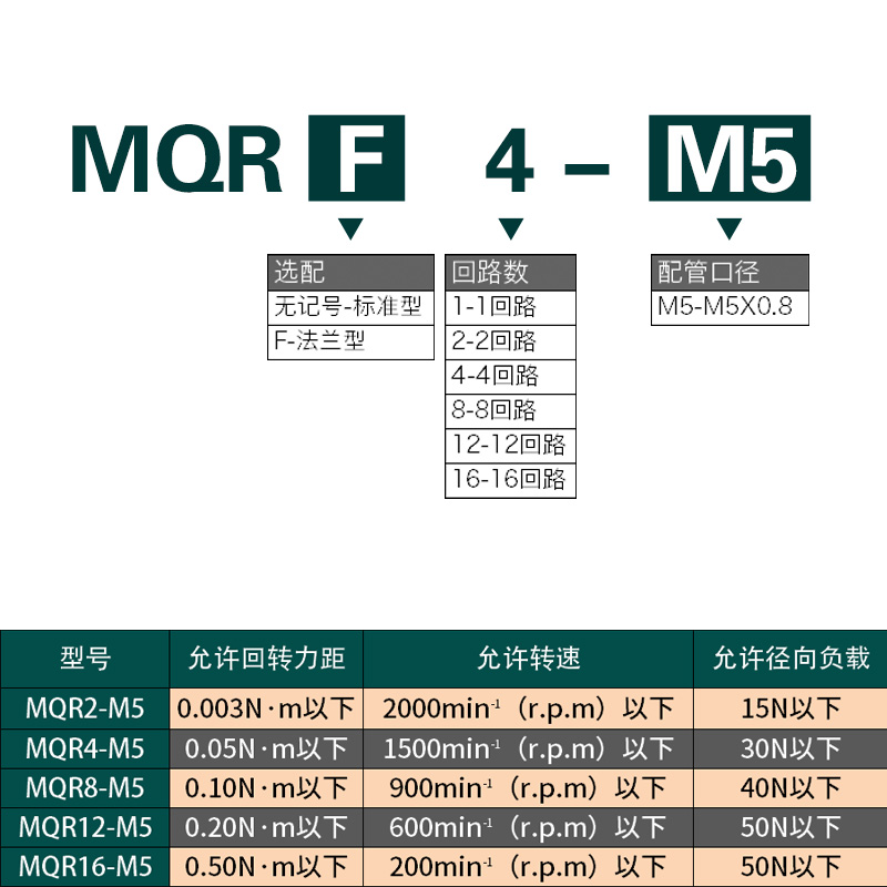 SMC型高速气动旋转接头MQR2/4/8/12/16-M5 360度滑环多路接头MQRF