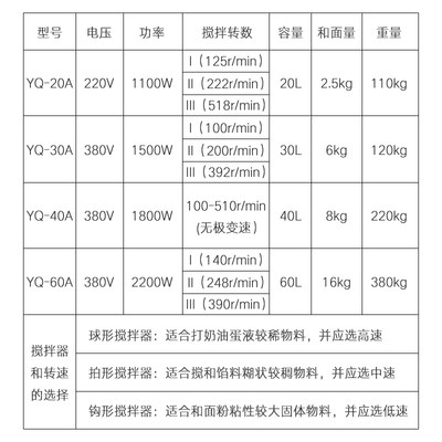 速发永强搅拌机20L和面机厨师机多功能打蛋机奶油奶盖机鲜奶机馅