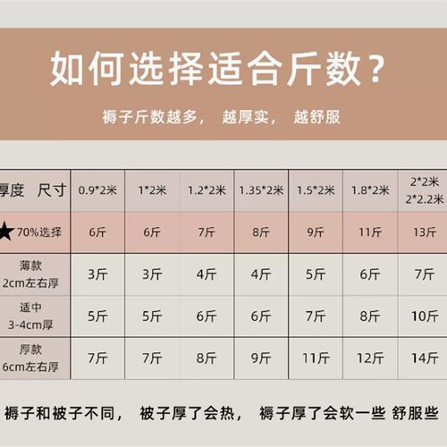 ID3L铺床的褥子床褥垫t棉花垫被铺底棉絮床垫家用软垫学生宿舍单