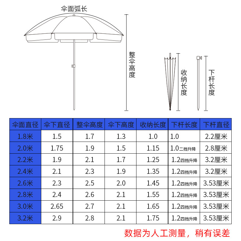 双层双骨超大号户外商用摆摊伞太阳伞遮阳伞大码雨伞圆伞加厚,居家日用,伞,淘宝优惠券,粉丝福利购,淘宝优惠卷