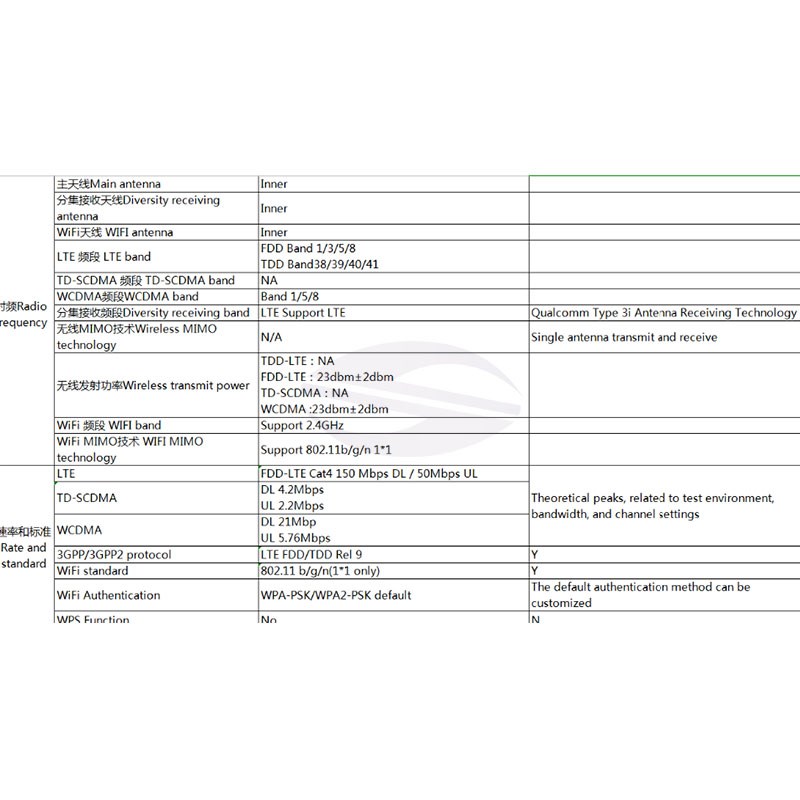 网红ZTE 4G Modem MF782(OEM E8372) Modem 4G wifi sim card 4