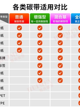 得实DL-210 218 216 620 630 638 721碳带蜡基混合树脂打印机色带