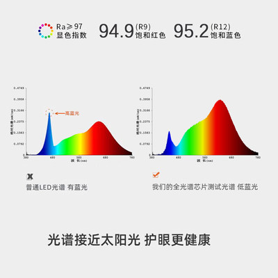 全光谱ledg灯带护眼家用线形灯嵌入式铝合金灯槽自粘24v低压灯带