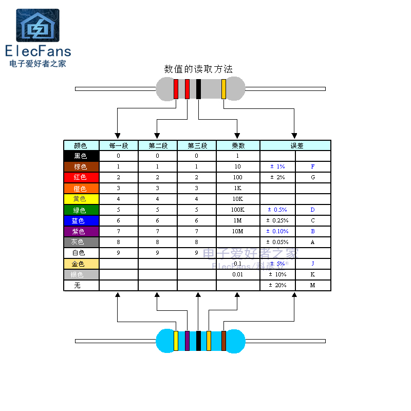 速发(100个) 3.9K金属膜电阻器五色环 1/4W(0.25瓦) 1%精度 3.9