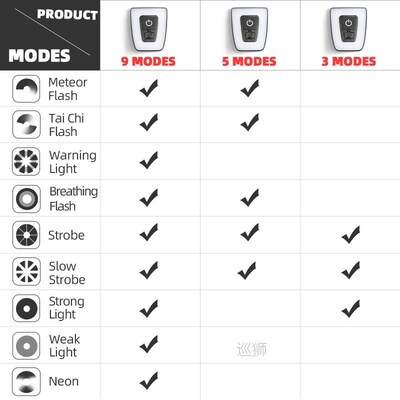 Waterproof Rear Bike Light Mini USB Rechargeable Helmet Ligh