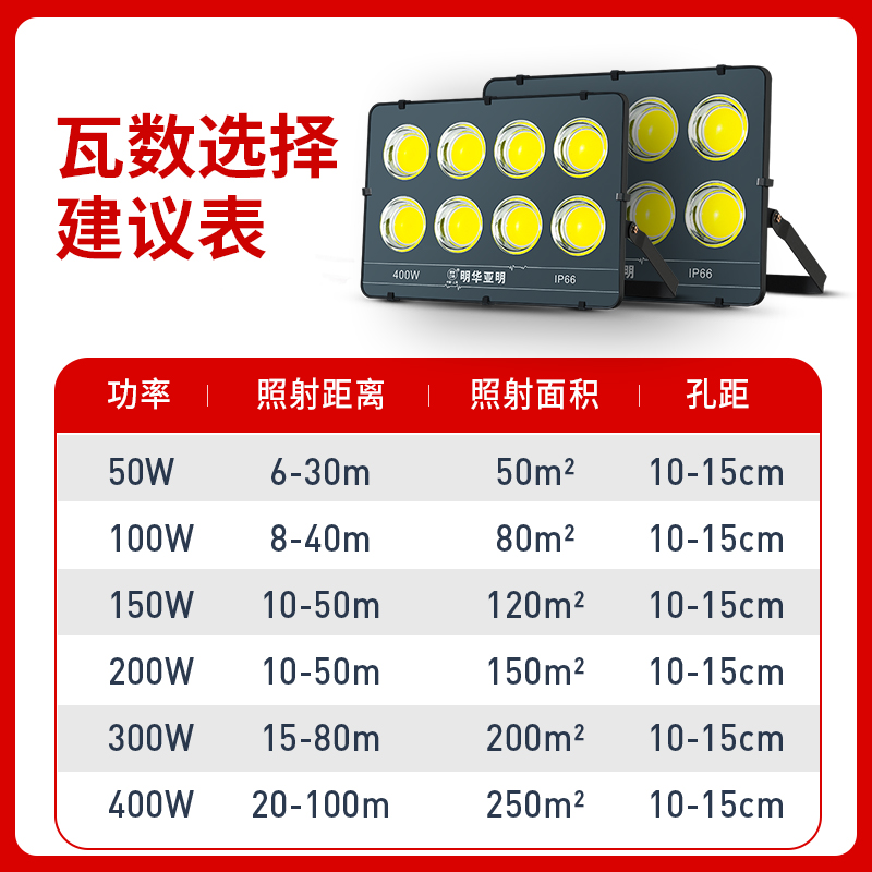 推荐led投光灯户外防水工地庭院车间仓库加油站照明灯室外广告牌