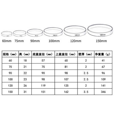 科睿才玻璃培养皿90mm75mm60mm120mm150mm玻璃平皿规格齐全培养皿