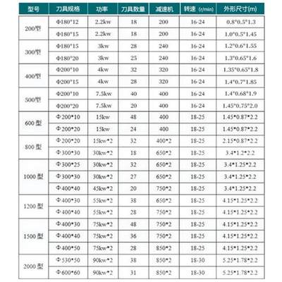 工厂现货固废垃圾撕碎机大型双轴秸秆废布金属塑料木材轮胎撕碎机