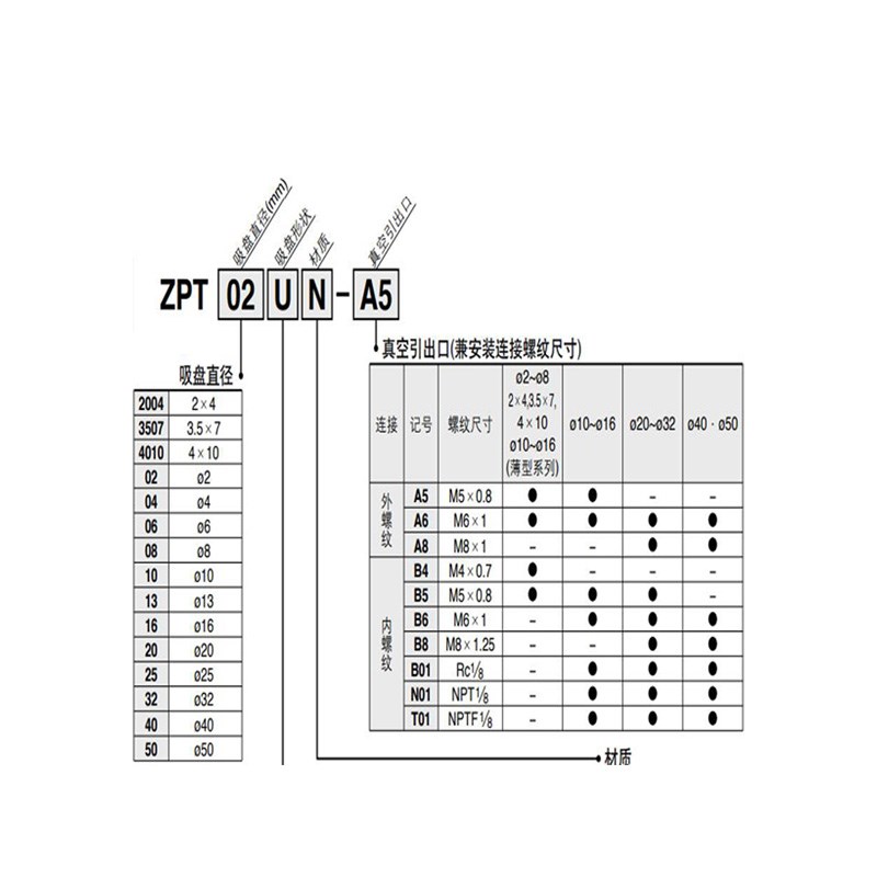 替代SMCZP2、ZP3纵向无缓冲M5/M6金具机械手工业气动真空吸盘配件