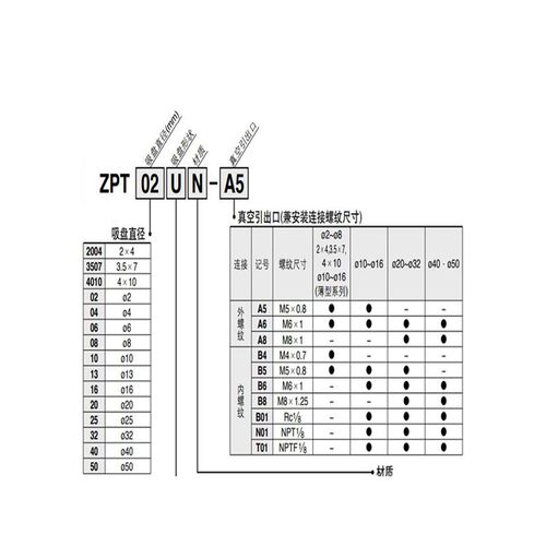 替代SMCZP2、ZP3纵向无缓冲M5/M6金具机械手工业气动真空吸盘配件