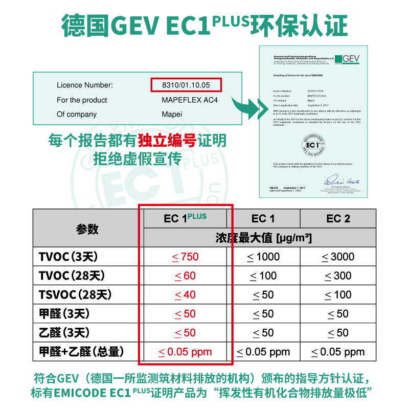 弹性密封胶AC4和AC-P墙面瓷砖裂缝天花裂纹修复裂缝填充