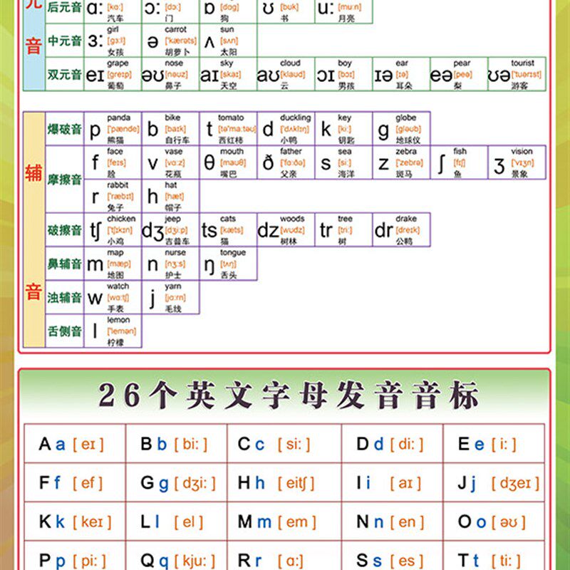 48个英语新国际音l标26字母发音表元辅音拼读贴纸贴图家庭墙贴挂