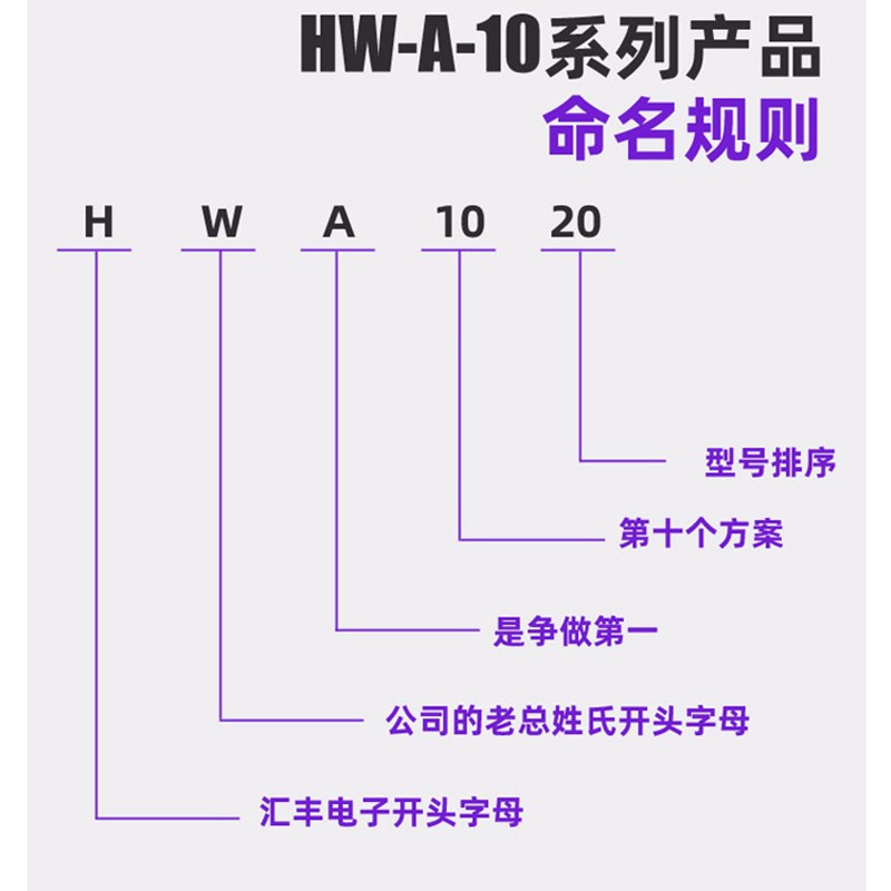 直流电机 调速器 泵 pwm 无级变速 调速开关 高效率 12V-40V 9A