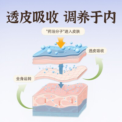 宝宝药浴儿童艾浴婴儿q洗澡小孩泡澡艾叶中草泡包枇杷小儿平润药