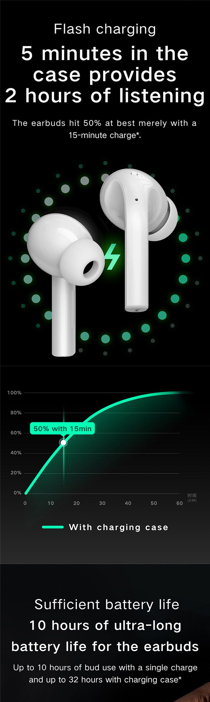 Для цветных металлов 速发zmi purpods pro tws wireless earphonesn chinese version