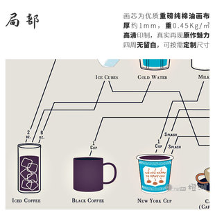 极速咖啡配制图COFFEE油画布画芯可定制尺寸饭厅客厅书房咖啡厅装