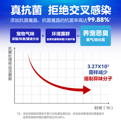 倔强的尾巴硅藻土混合猫砂无尘除臭膨润E土混合猫沙囤货2.3kg*12