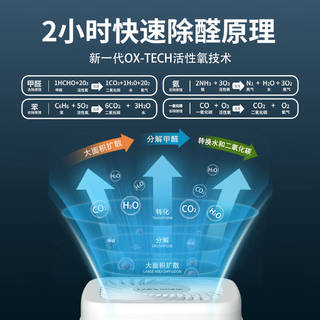 速发智能除醛仪无耗材除甲醛神器新房急住空气净化器家用办公室