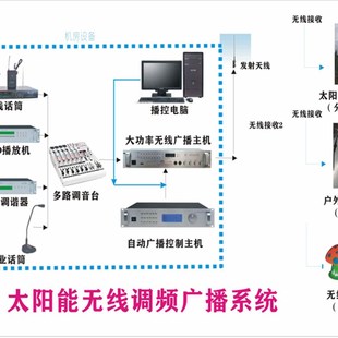 校园调频广播音箱农村无线喇叭村村通无线广播音X箱调频接收 新品