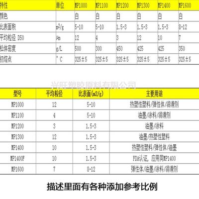 聚四氟乙烯粉 纳米级PTFE粉末 PTFE超细粉 PTFE微粉 杜邦PTFE粉末