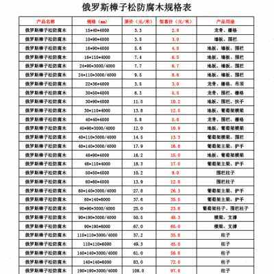 促材料实木板樟阳台厂防腐木销碳化木露台木方子庭院松材销