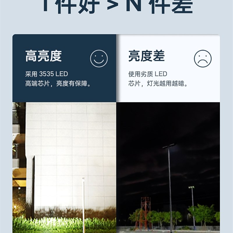 led投光灯户外防水大功率室外照明灯投射灯壁灯防雨高亮工程灯具