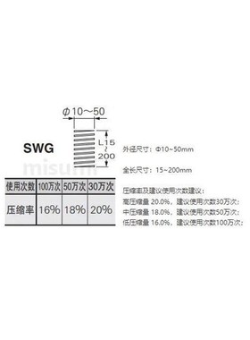 米斯米黑色矩形弹簧SWG10/12/14/16/18/20/25/27/35/40/50/60