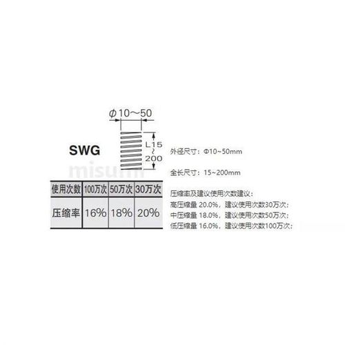 米斯米黑色矩形弹簧SWG10/12/14/16/18/20/25/27/35/40/50/60