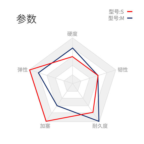 how豪皮头台球皮头台球u用品配件大头杆皮头四代桌球杆枪头豪皮头